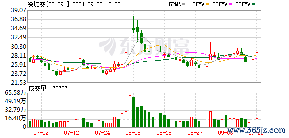K图 301091_0