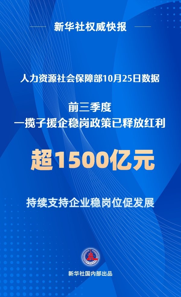 股票配资靠谱公司 新华社权威快报|前三季度稳岗政策释放红利超1500亿元